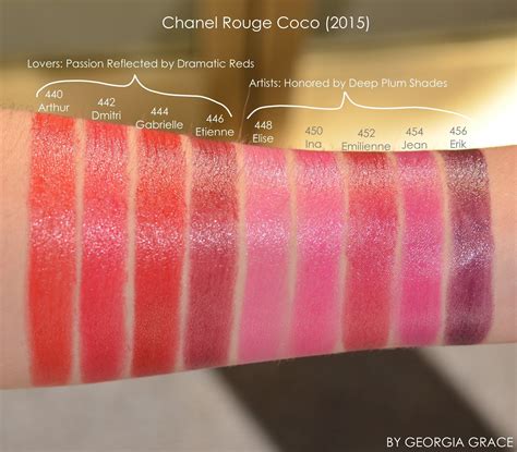 chanel coco rouge swatches